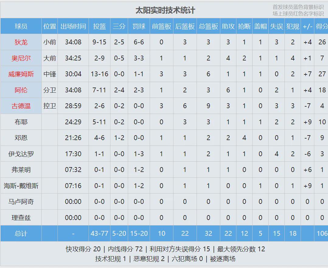 世界杯射手榜-多人混战!拦都拦不住!NBA再次爆发冲突